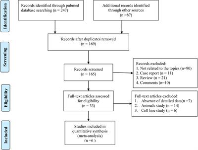 Microbiota Emergencies in the Diagnosis of Lung Diseases: A Meta-Analysis